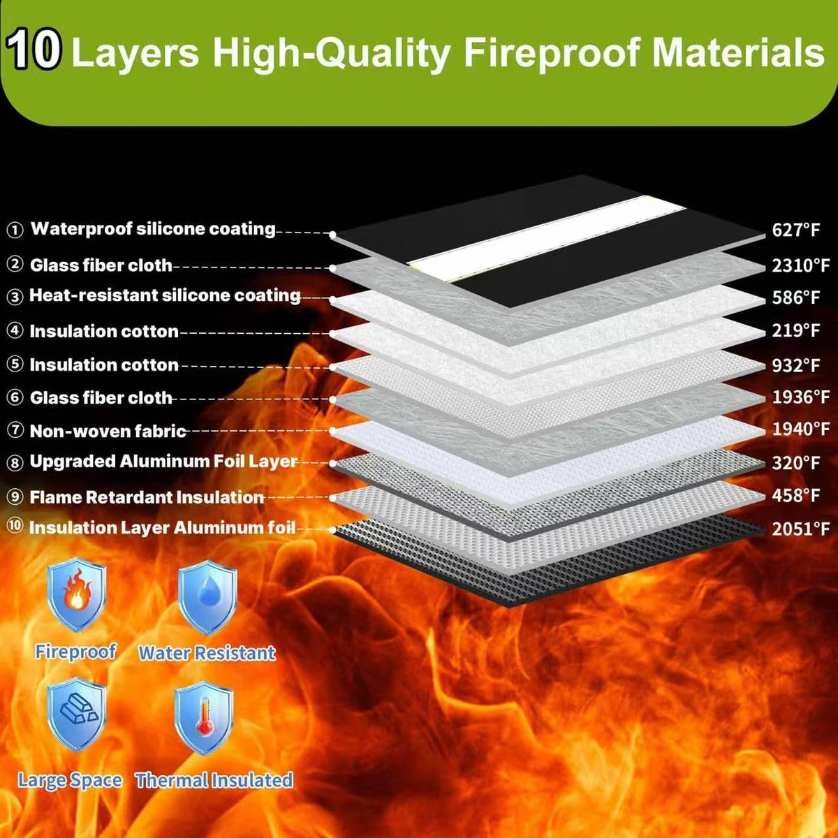 Upgraded 6500° Fireproof Money Bag for Cash,11.2"×7.7"& 8"×5"Small Fire Proof Money Bag for Cash with Reflective Strips,Portable Fire Safe Bag for Passports,Cash,Power Bank,Valuables