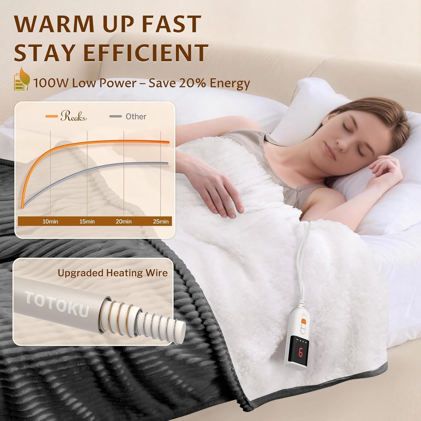 Reaks Electric Heated Throw Blanket, Silky Soft Flannel & Sherpa Heating Blanket Throw with 5 Heat Levels & 3 Hours Auto Off, Warm Gifts for Women Mom Grandma, ETL Certified (50x60 inches, White)