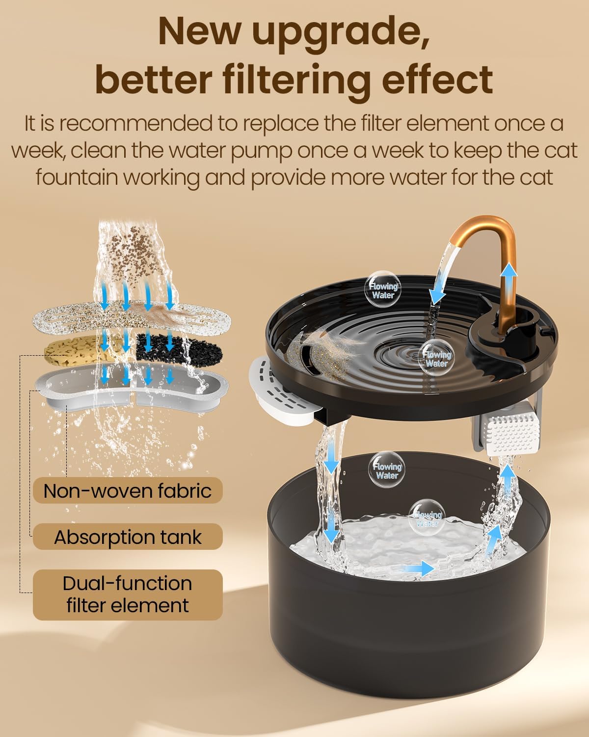 MISFANS Cat Water Fountain with 3-Pack Replaceable Filters,Copper Faucet