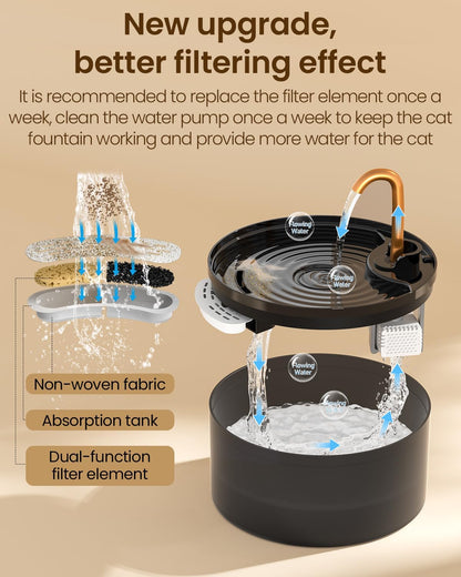 MISFANS Cat Water Fountain with 3-Pack Replaceable Filters,Copper Faucet
