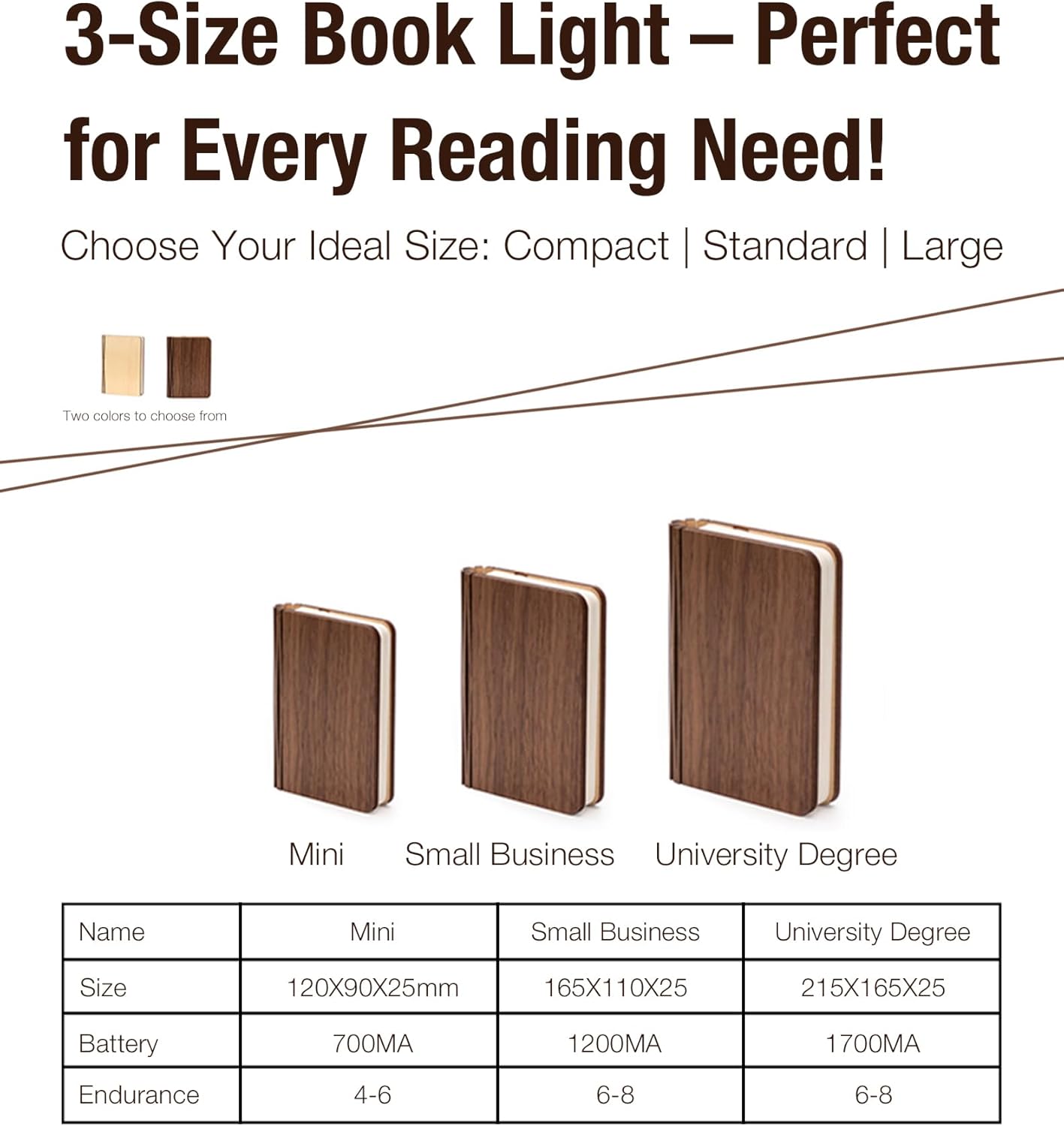 4.7 Inch Wooden Book Lamp, Book Lovers Gifts,Teacher Appreciation Gifts for Women, Folding Book Light, LED Ambient Lighting, Magnetic Mood Lighting for Home&Library Decor (Walnut)