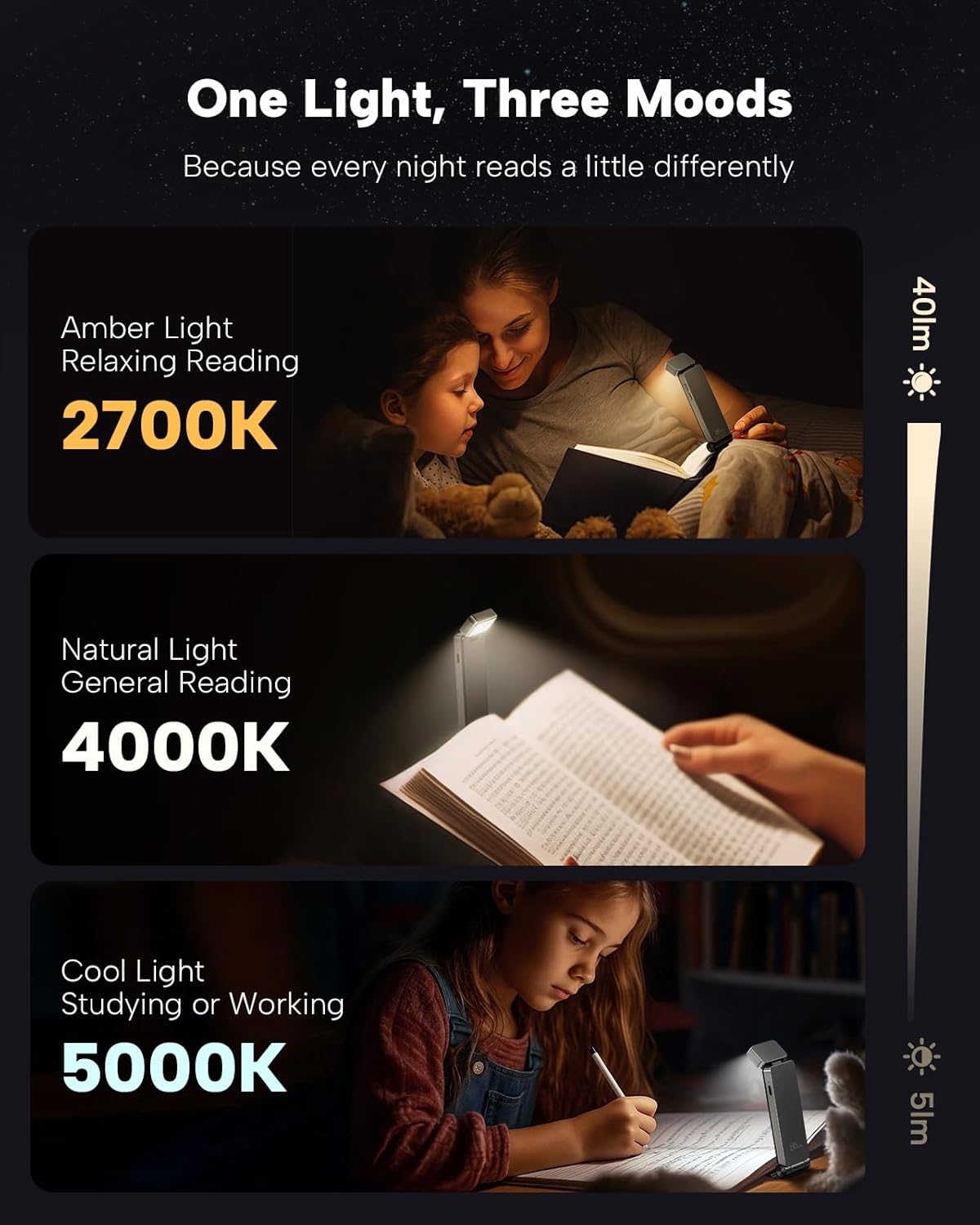 86lux Book Light, Rechargeable Clip-On LED Reading Light for Bed & Night Use - 3 Color Temperatures with Stepless Dimming, Ultralight Bookmark Design for Book Lovers, Grey