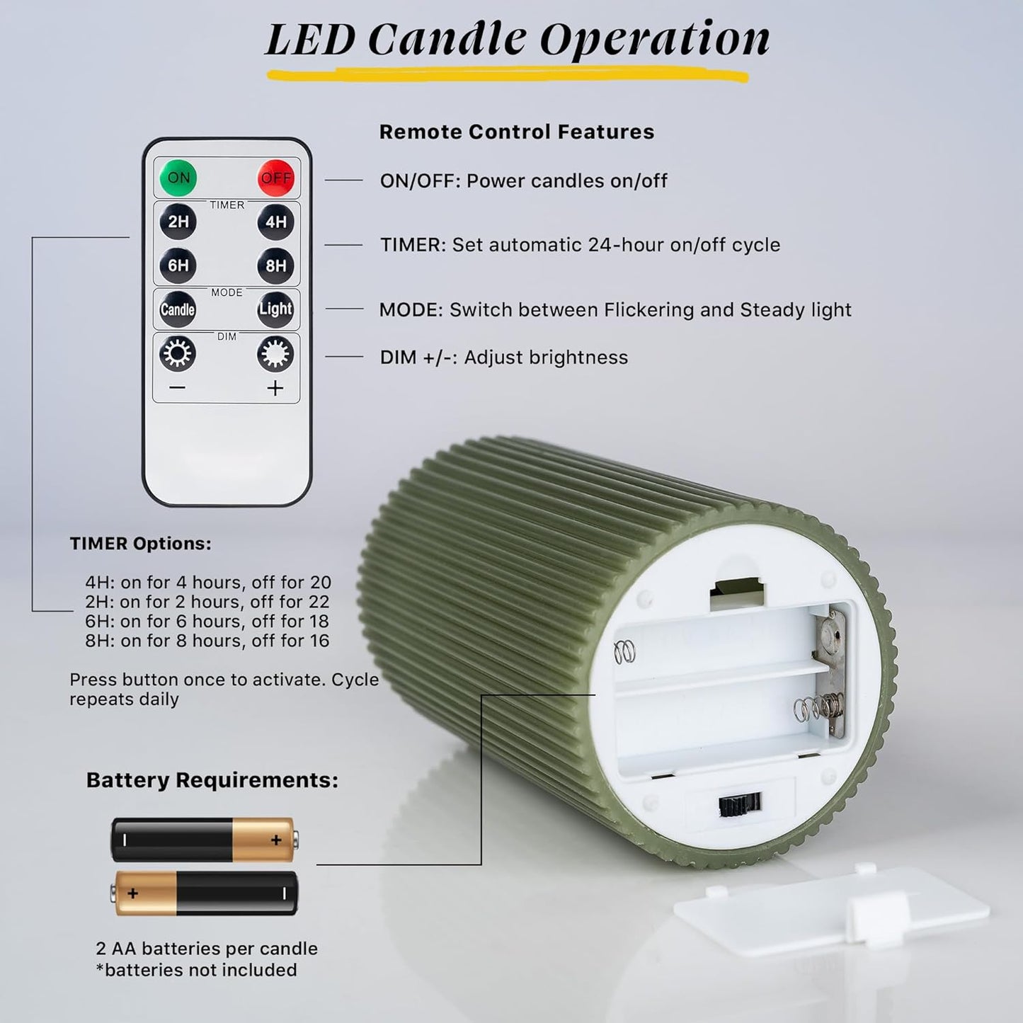 Ribbed Fluted Real Wax Flameless LED Pillar Candles, Loden Sage Olive Green, Melted-Wax Top Look, Flickering Flame, Battery Operated, Remote & Timer, Shelf & Wedding Decor (Set of 3)