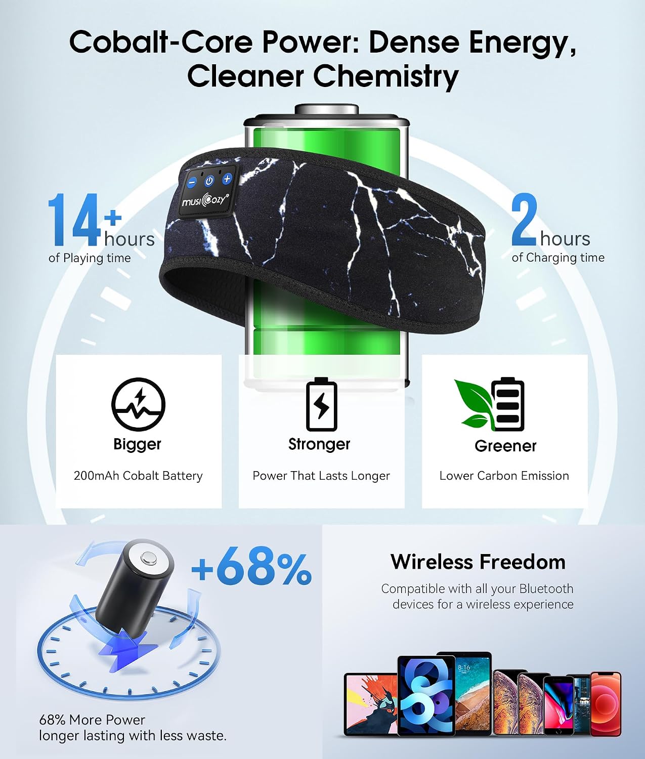 MUSICOZY Sleep Headphones Bluetooth 5.4 Headband, Wireless Earphones Music Sleep Earbuds Sleeping Eye Mask with HD Stereo Speakers for Workout Running Travel Yoga, Ideal Gifts for Men Women Mom Dad