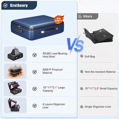 Fireproof Document Box, Hard Briefcase Fireproof Safe for Home Documents
