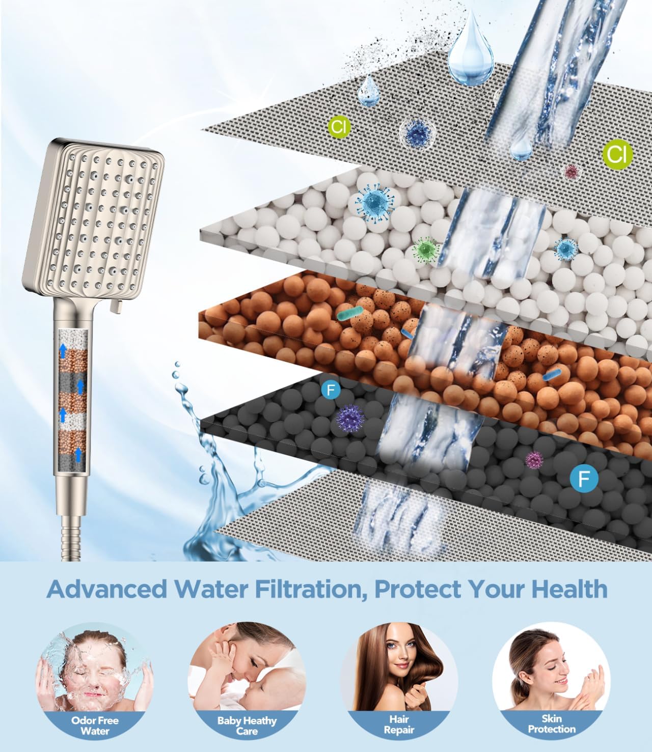 MakeFit Filtered Shower Head Black - 6 Modes High Pressure Handheld Shower Head with Filter Mineral Beads, Detachable Handheld Showerhead Set with Stainless Steel Hose and Shower Arm Bracket