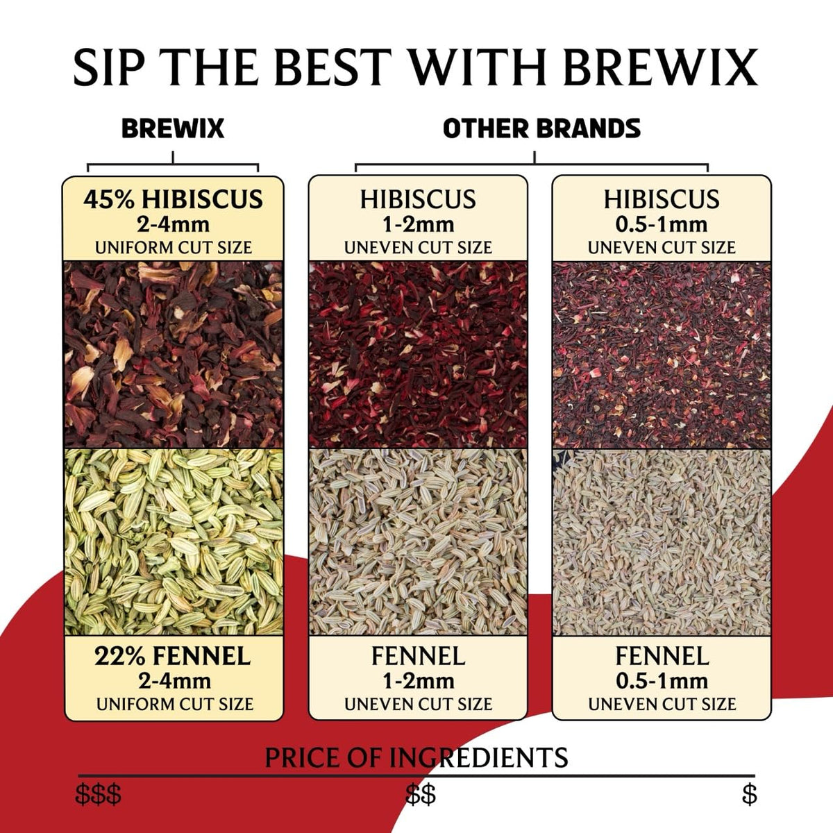 BREWIX, Hibiscus Rose Herbal Loose Tea (50+ Cups) | 100% Natural, Handmade, Pure from Hibiscus Flowers | Hibiscus with Rose Petals, Chamomile and Exotic Spices | Supports Everyday Wellness, Digestion and Cardiovascular System | Rich in Antioxidants &