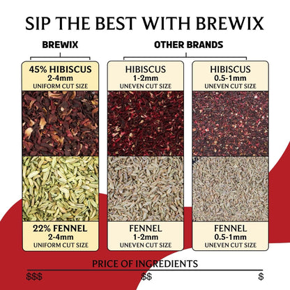 BREWIX, Hibiscus Rose Herbal Loose Tea (50+ Cups) | 100% Natural, Handmade, Pure from Hibiscus Flowers | Hibiscus with Rose Petals, Chamomile and Exotic Spices | Supports Everyday Wellness, Digestion and Cardiovascular System | Rich in Antioxidants &