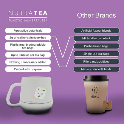 Nutra Tea - Elderberry & Echinacea Tea | Elderberry Tea - Immunity Teas | Immune Teabags - 20 Individually Wrapped Bags - Herbal Teas - (1 Pack)