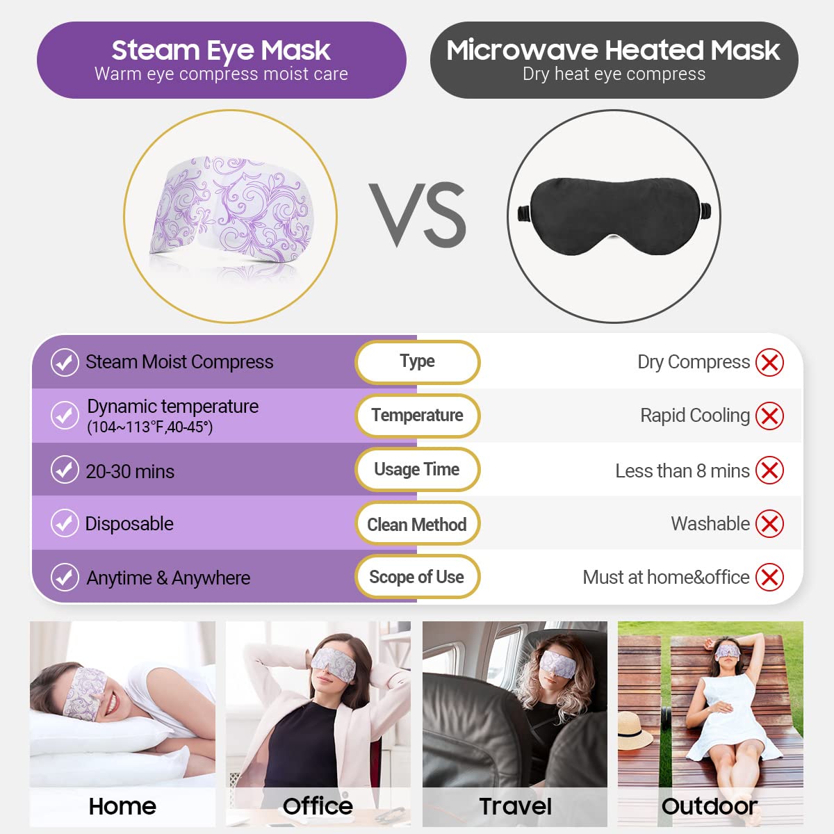 16 Packs Steam Eye Masks for Dry Eyes, Self Heating Warm Compress for Eyes Fatigue & Puffiness Relief, Disposable Heated Eye Mask Travel Essentials, Spa Relaxation Set for Women Christmas, Unscented
