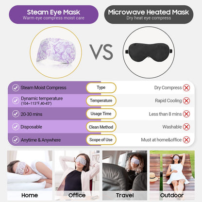 16 Packs Steam Eye Masks for Dry Eyes, Self Heating Warm Compress for Eyes Fatigue & Puffiness Relief, Disposable Heated Eye Mask Travel Essentials, Spa Relaxation Set for Women Christmas, Unscented