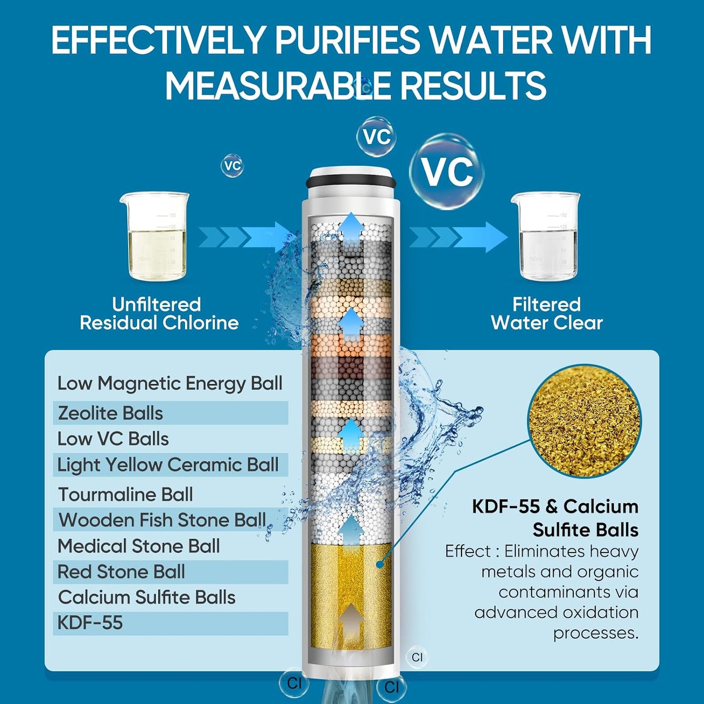 Cobbe Filtered Shower Head with Handheld, High Pressure 6 Spray Mode Showerhead with Filters, Water Softener Filters Beads for Hard Water - Remove Chlorine - Reduces Dry Itchy Skin, Chrome