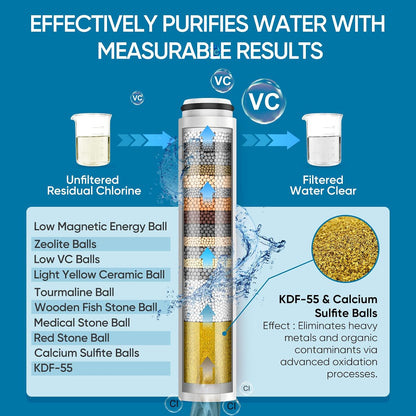Cobbe Filtered Shower Head with Handheld, High Pressure 6 Spray Mode Showerhead with Filters, Water Softener Filters Beads for Hard Water - Remove Chlorine - Reduces Dry Itchy Skin, Chrome