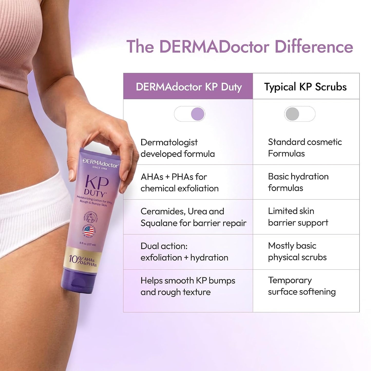 DERMAdoctor KP Bump Eraser Body Scrub and Lotion Kit Dermatologist Formulated Exfoliant | Keratosis Pilaris Treatment For Dry And Bumby Skin 10% AHAs + PHAs