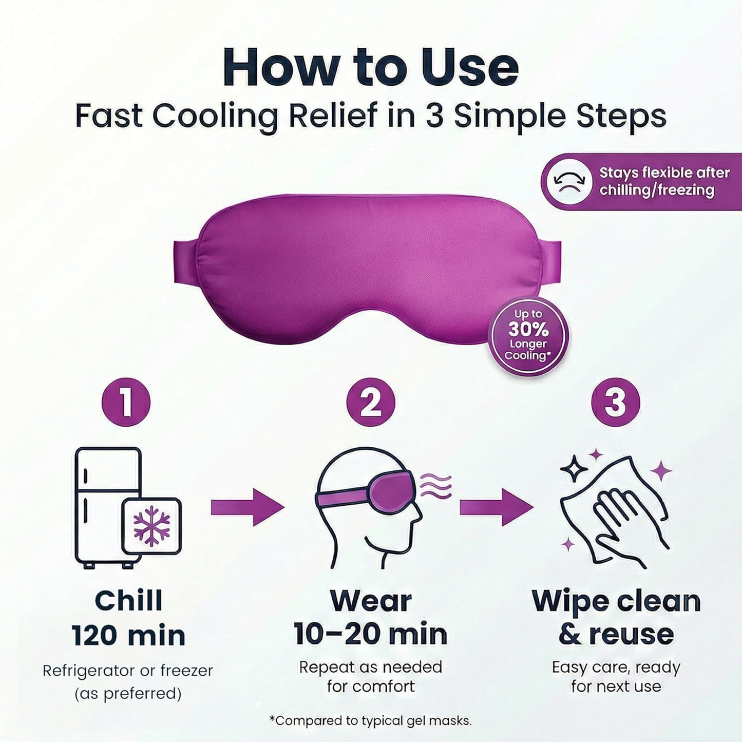 Cooling Eye Mask for Puffy Eyes: Fsa Eligible ltems Hsa, Migraines Headache Fast Relief After Surgery Care Cold Compress, Reusable Face Ice Pack Gel for Dark Circles, Gentle Weighted Sleep Mask Purple