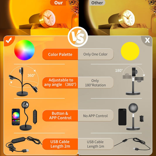 Neroupe Sunset Lamp Projector with APP & Button Control, 360 Degree Rotation Multiple Colors Changing LED Lamp Night Light, Sunset Light for Bedroom Decor/Party/Tiktok Live/Room Decor