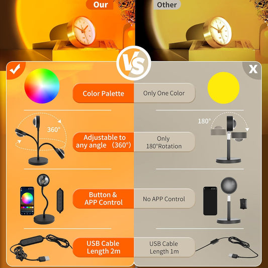 Neroupe Sunset Lamp Projector with APP & Button Control LED Night Light