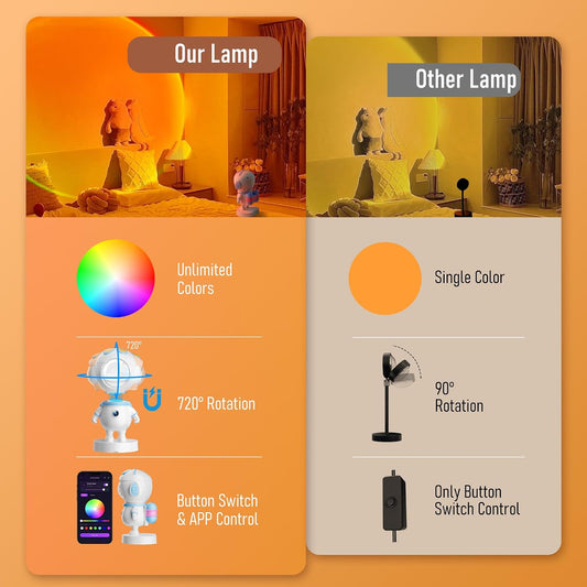 XEBKOR Astronaut Sunset Lamp,720° Magnetic Rotating RGB LED Night Light