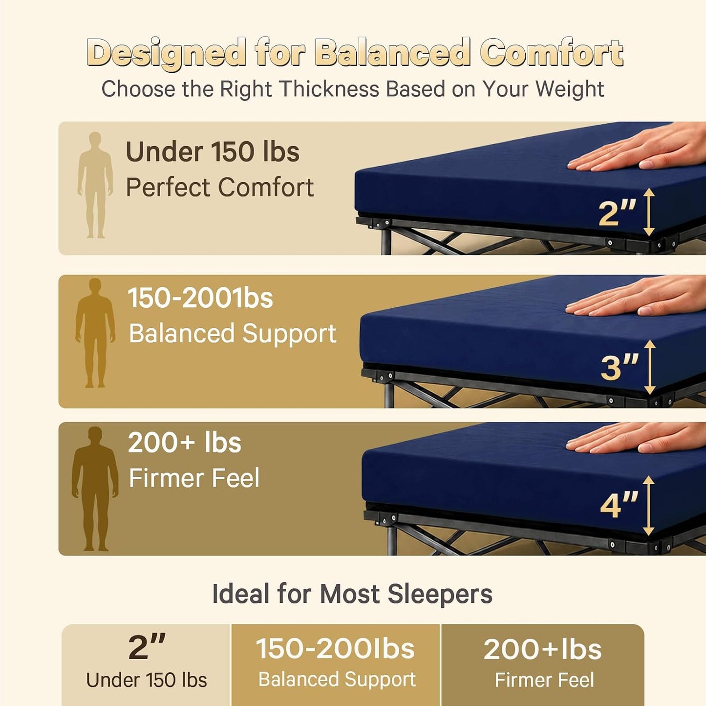CYMULA Camping Cot Pad 2 Inch Memory Foam, Camping Pad for Folding Cot and Foldable Cot, Portable Roll Up Camp Gear for Car Camping Travel Tent, Non-Slip Waterproof Bottom, Removable Cover, Pad Only