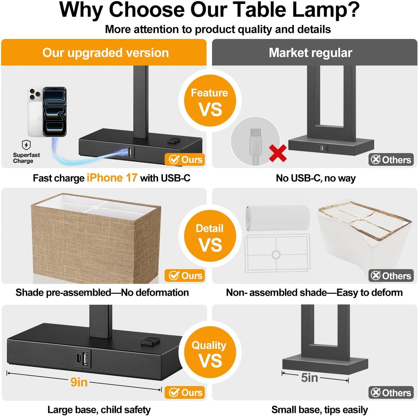 21" Touch Bedside lamps with 2 USB & AC Outlets, 3-Way Dimmable Bedside Table Lamps Set of 2 for Bedroom Living Room Office Reading, Gray Shade Lamps for Night Stands, 5000K LED Bulbs Included