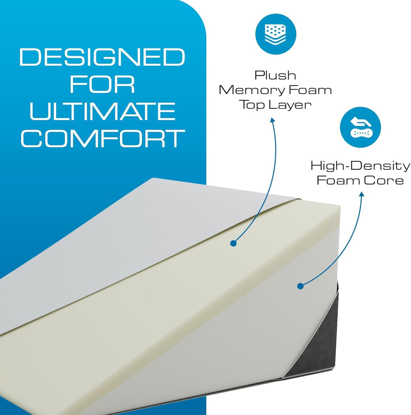Kolbs Bed Wedge Pillow for Sleep Apnea, FSA Eligible Acid Reflux, and Back Pain Relief, with Chic Jacquard Cover - Headboard Wedges for Sleeping (5" Gentle Incline)