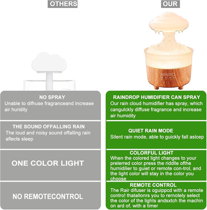 Rain Cloud Humidifier Water Drip with 7 Colors LED Night Light, Mushroom Essential Oil Diffuser with Remote Control for Bedroom Sleeping Relaxing(Wood Grain)