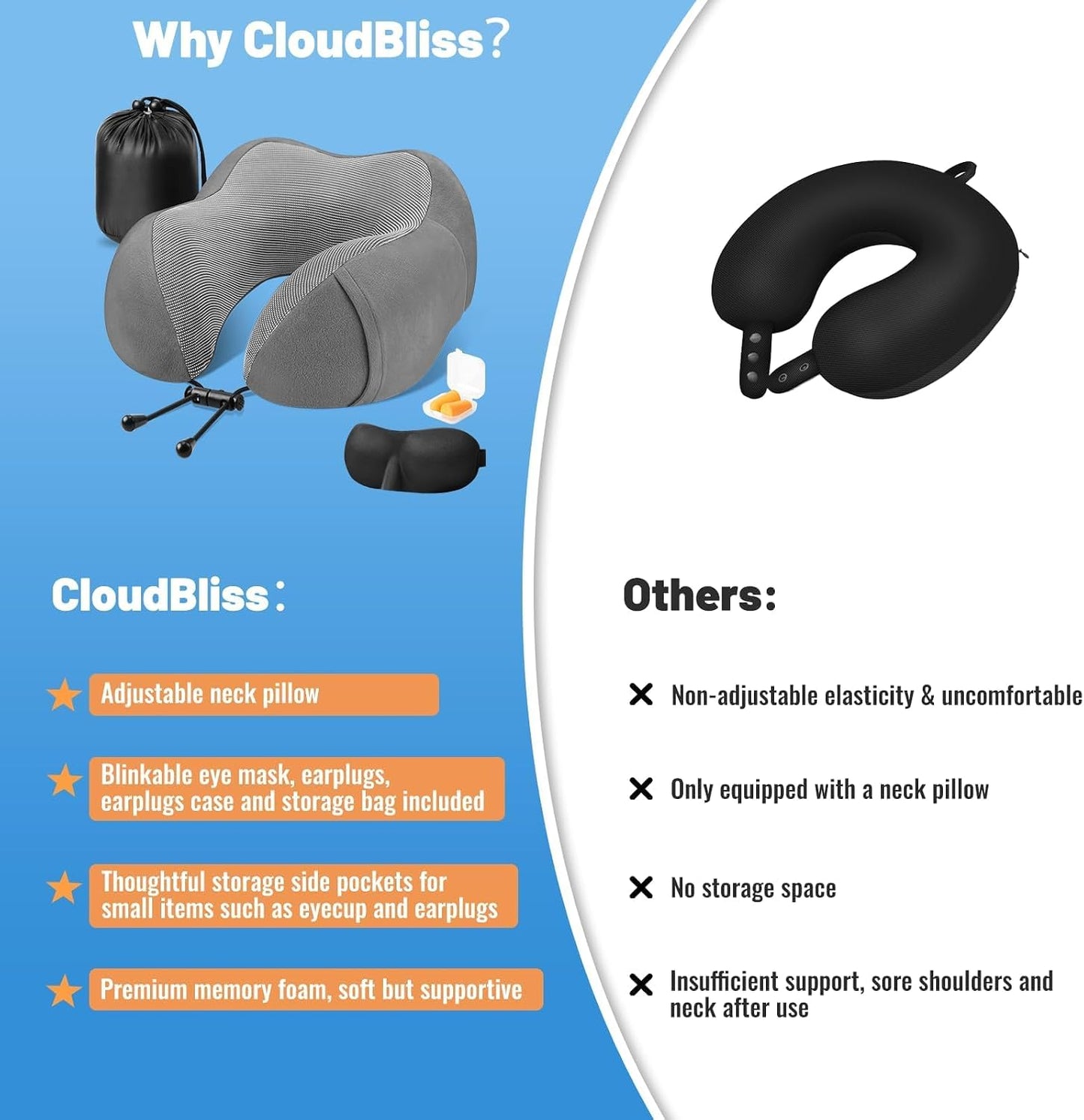 CloudBliss Travel Pillow for Airplane, Memory Foam Neck Pillow for Travel, Compact Flight Pillow with Eye Mask, Earplugs, Carry Bag, Travel Neck Pillow for Long Flight Sleep, Plane Accessories, Black