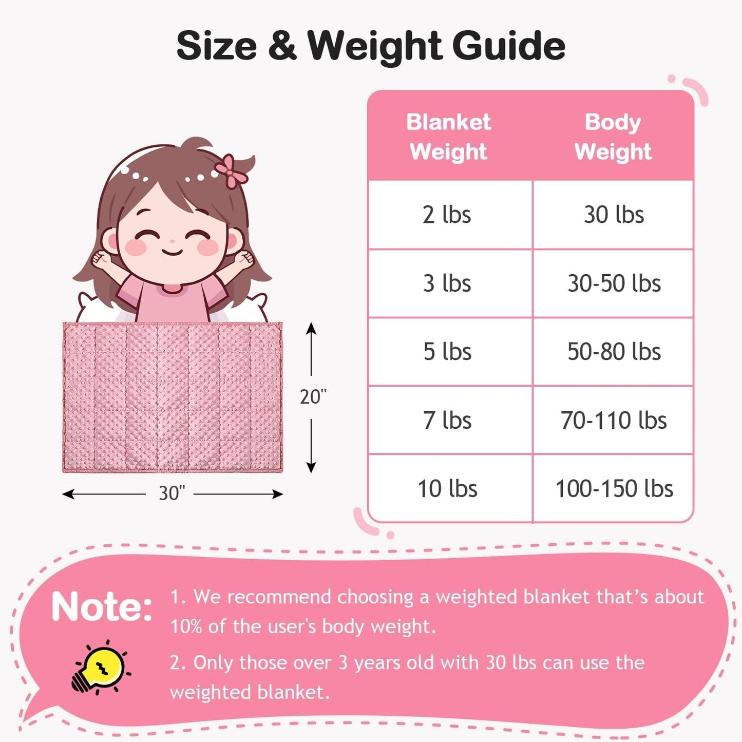 Kivik 2 lbs Weighted Lap Pad, Ultra Soft Minky Dotted Heavy Blankets Throw for Better Study Relaxing & Sleeping, Machine Washable, 20 x 30 Inches, Purple