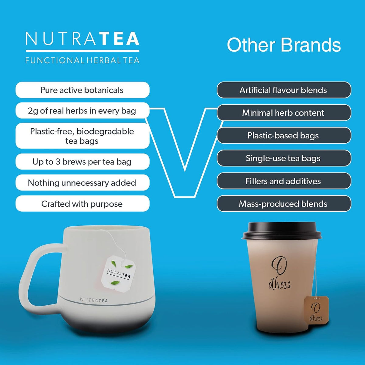 NUTRAHEAD - Migraine Relief Tea | Headache Relief Tea - For Migraine & Tension Headache Relief - Includes Feverfew, Willow Bark & Rhodiola - 20 Enveloped Tea Bags - by Nutra Tea - Herbal Tea