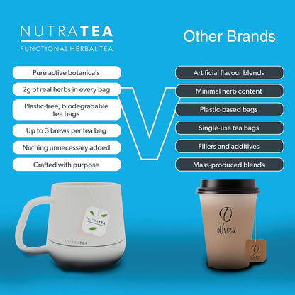 NUTRAHEAD - Migraine Relief Tea | Headache Relief Tea - For Migraine & Tension Headache Relief - Includes Feverfew, Willow Bark & Rhodiola - 20 Enveloped Tea Bags - by Nutra Tea - Herbal Tea