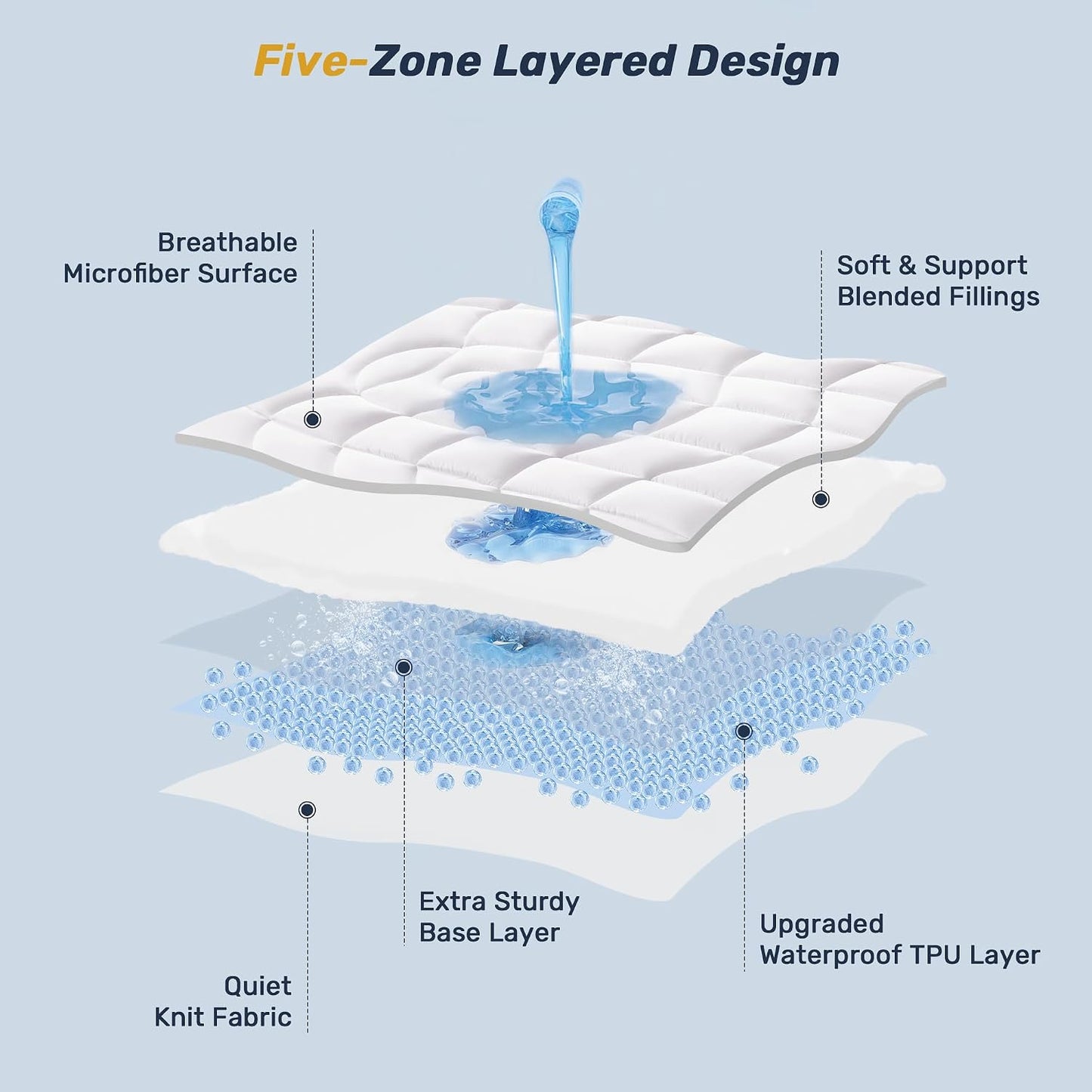 Unikome Ultra Soft Waterproof Mattress Pad King, Cooling Mattress Protector for Hot Sleepers, 5-Layers Noiseless Washable Mattress Cover with 8"-21" Deep Pocket (Light Blue, 78x80)