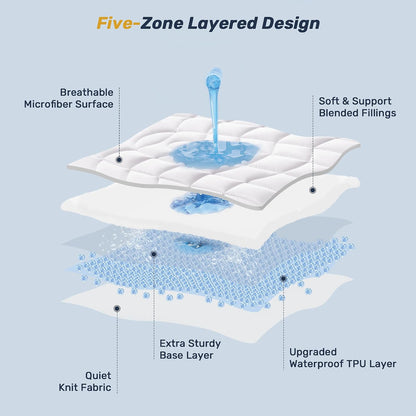 Unikome Ultra Soft Waterproof Mattress Pad King, Cooling Mattress Protector for Hot Sleepers, 5-Layers Noiseless Washable Mattress Cover with 8"-21" Deep Pocket (Light Blue, 78x80)