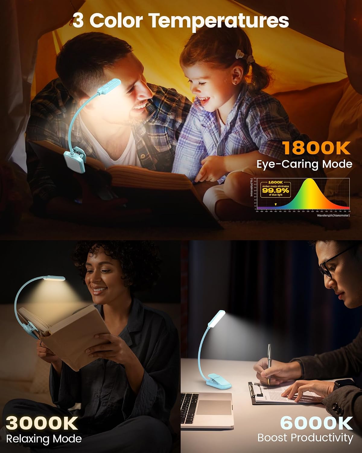 Glocusent 13 LED Reading Lights for Books in Bed, Eye-Caring Rechargeable Book Light 3 Amber Colors & Stepless Dimming, 120 Hrs Runtime, Travel Clip on Reading Lamp, Gifts for Book Lover Men Women Kid