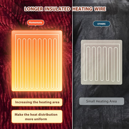 Homemate Heated Blanket Electric Throw - 50"x60" Heating Blanket Throw 1/2/4/6/8 Hours Auto-Off 10 Heat Levels Over-Heat Protection Soft Flannel Sherpa Heater ETL Certification