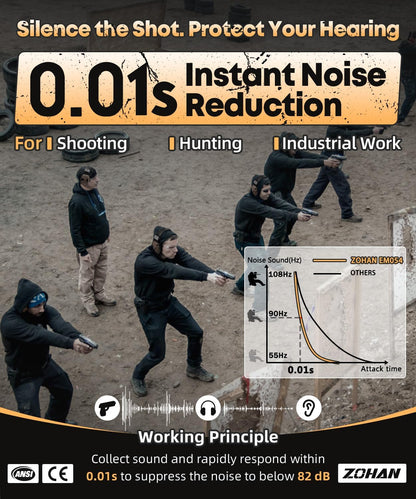 ZOHAN Electronic Shooting Earmuffs Built in Ambient Sound Amplifier, Hearing Protection for Shooters, NRR 23dB Noise Reduction, Ideal Gun Range Ear Protection Headphones for Hunting-Black&Purple