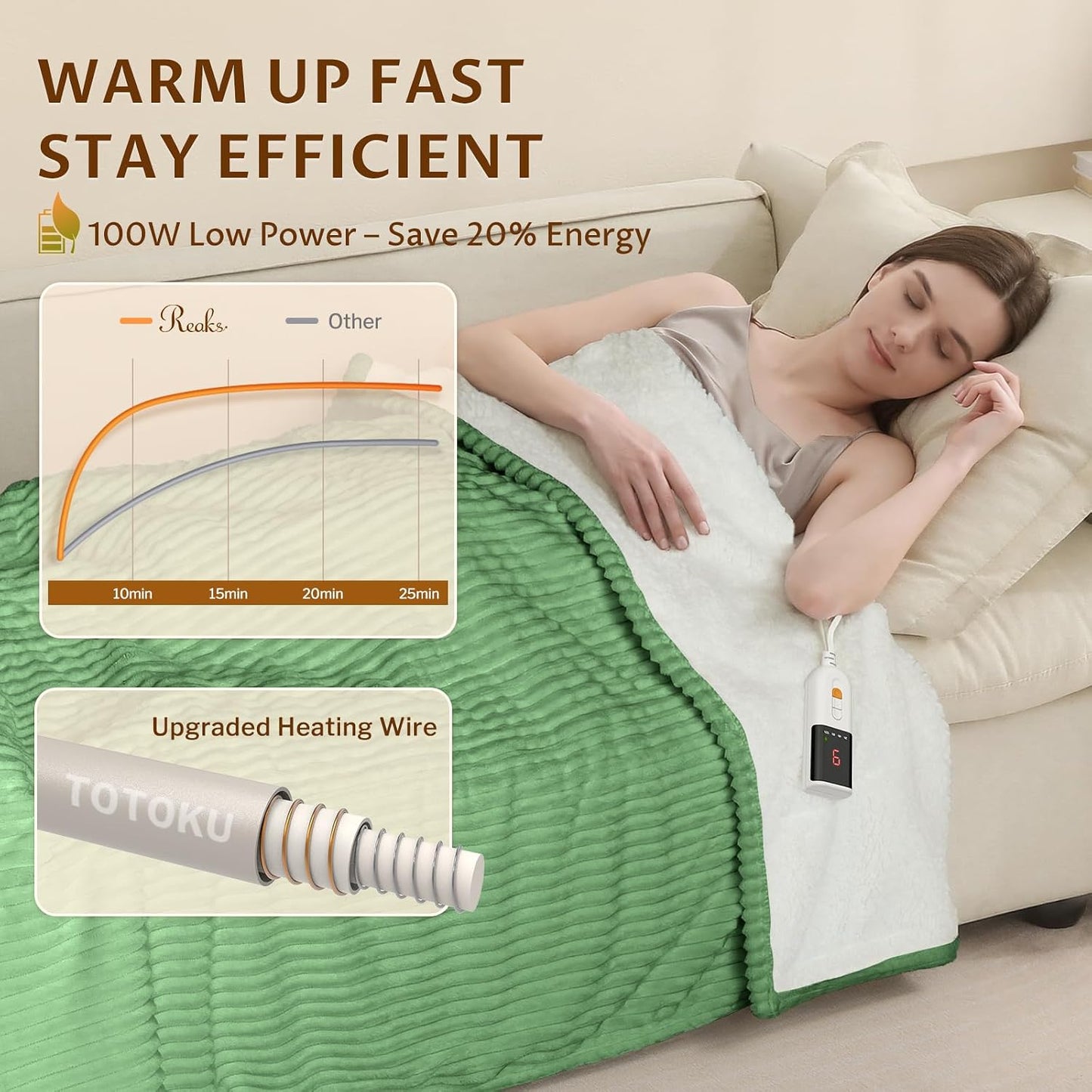 Reaks Electric Heated Throw Blanket, Silky Soft Flannel & Sherpa Heating Blanket Throw with 5 Heat Levels & 3 Hours Auto Off, Warm Gifts for Women Mom Grandma, ETL Certified (50x60 inches, White)