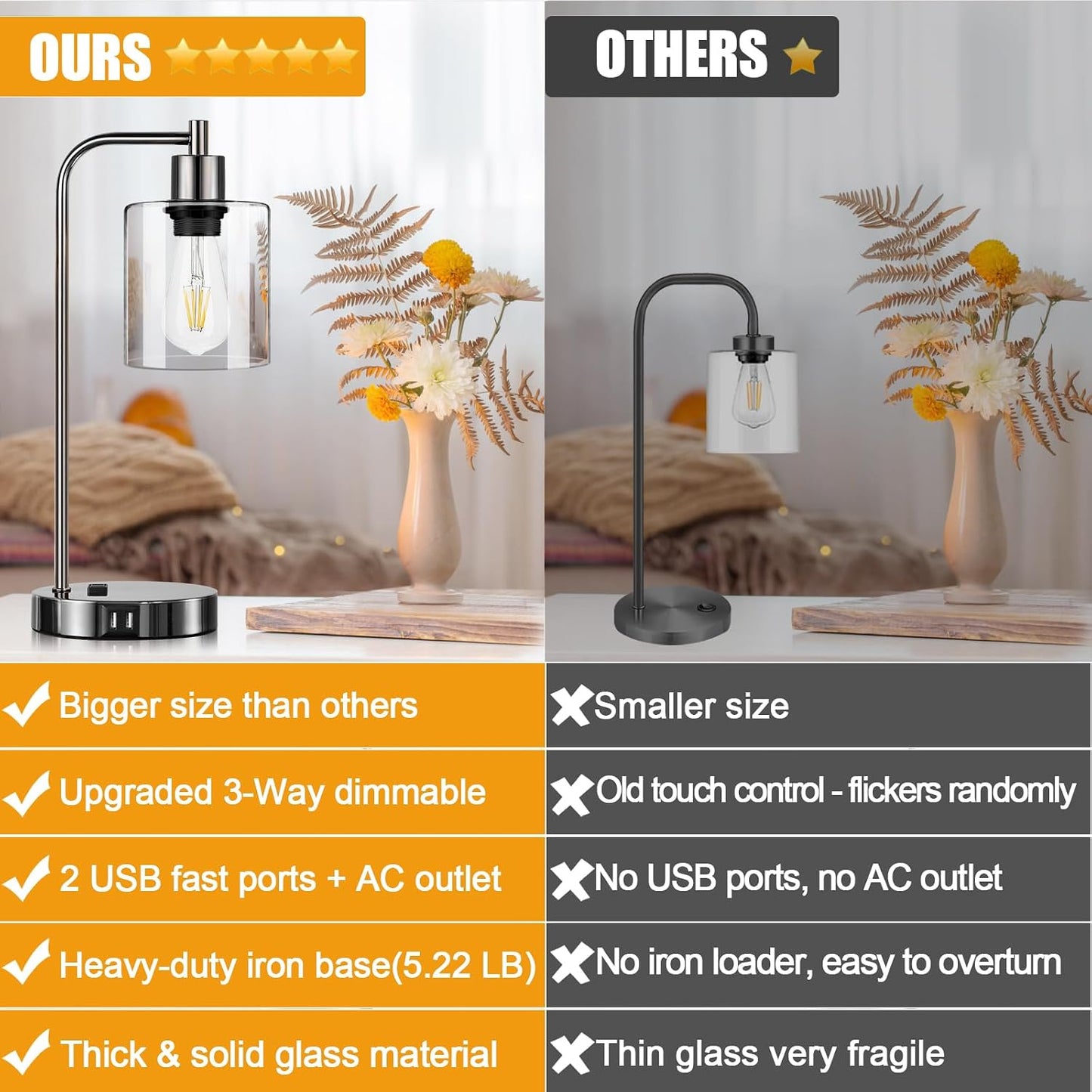 Set of 2 Industrial Touch Control Table Lamps with USB C+A Ports and AC Outlet - 3-Way Dimmable Black Bedside Lamps Nightstand Desk Lamps for Bedroom Living Room, Glass Shade & 2 LED Bulbs Included