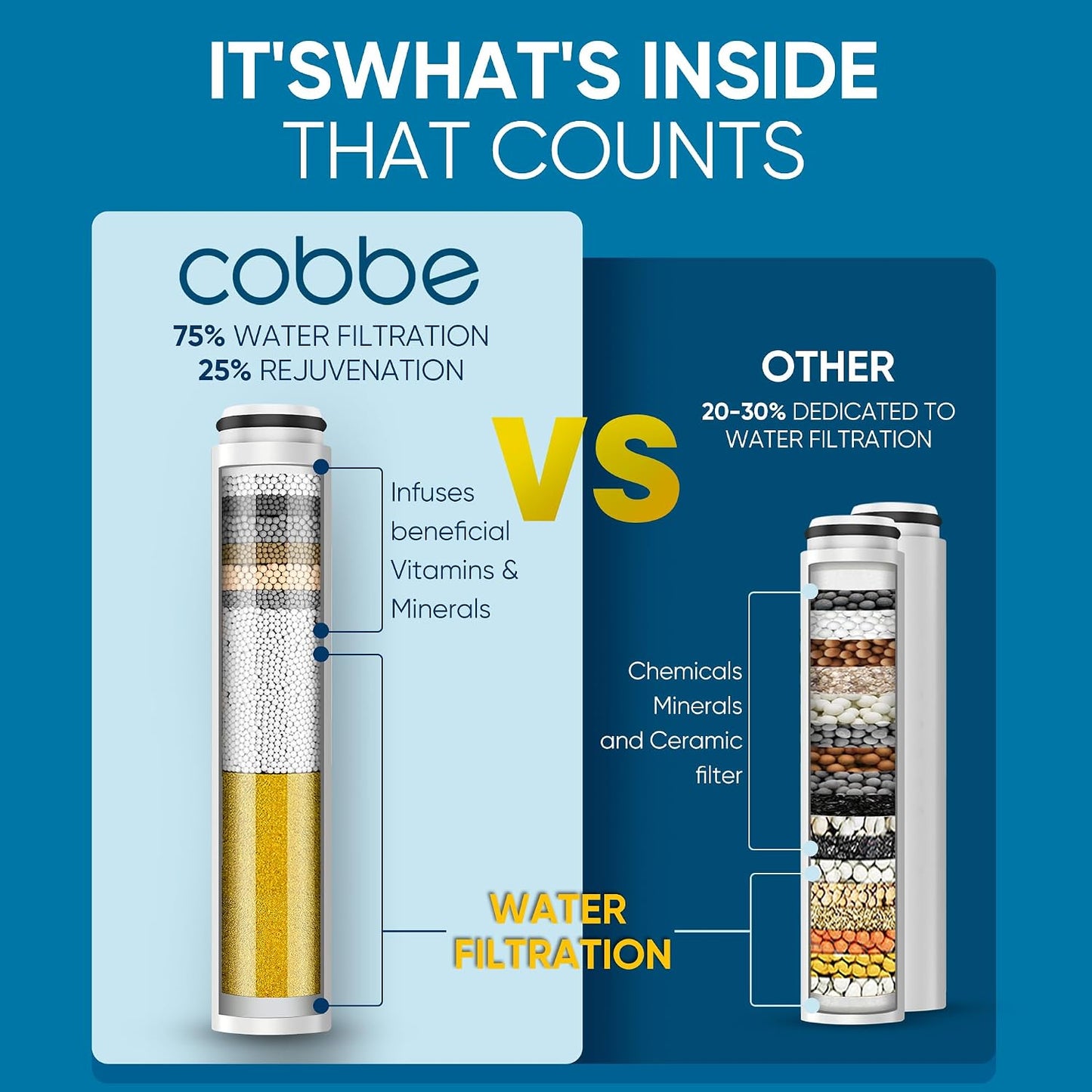 Cobbe Filtered Shower Head with Handheld, High Pressure 6 Spray Mode Showerhead with Filters, Water Softener Filters Beads for Hard Water - Remove Chlorine - Reduces Dry Itchy Skin, Chrome