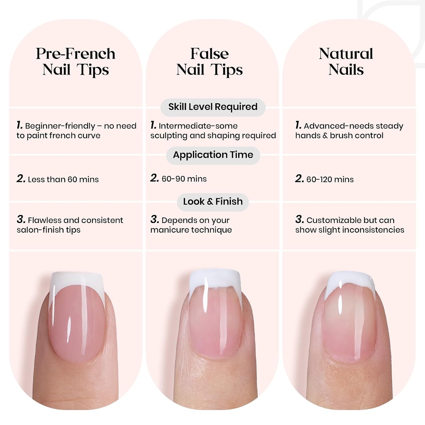 Beetles Press On Nail Kit-Short Square French Tip Press On Nails, 150Pcs Pink French Nail Tips with Nail Glue & Remover Builder Top Coat Nail Lamp, All-in-One DIY Fake Nails Gift for Women