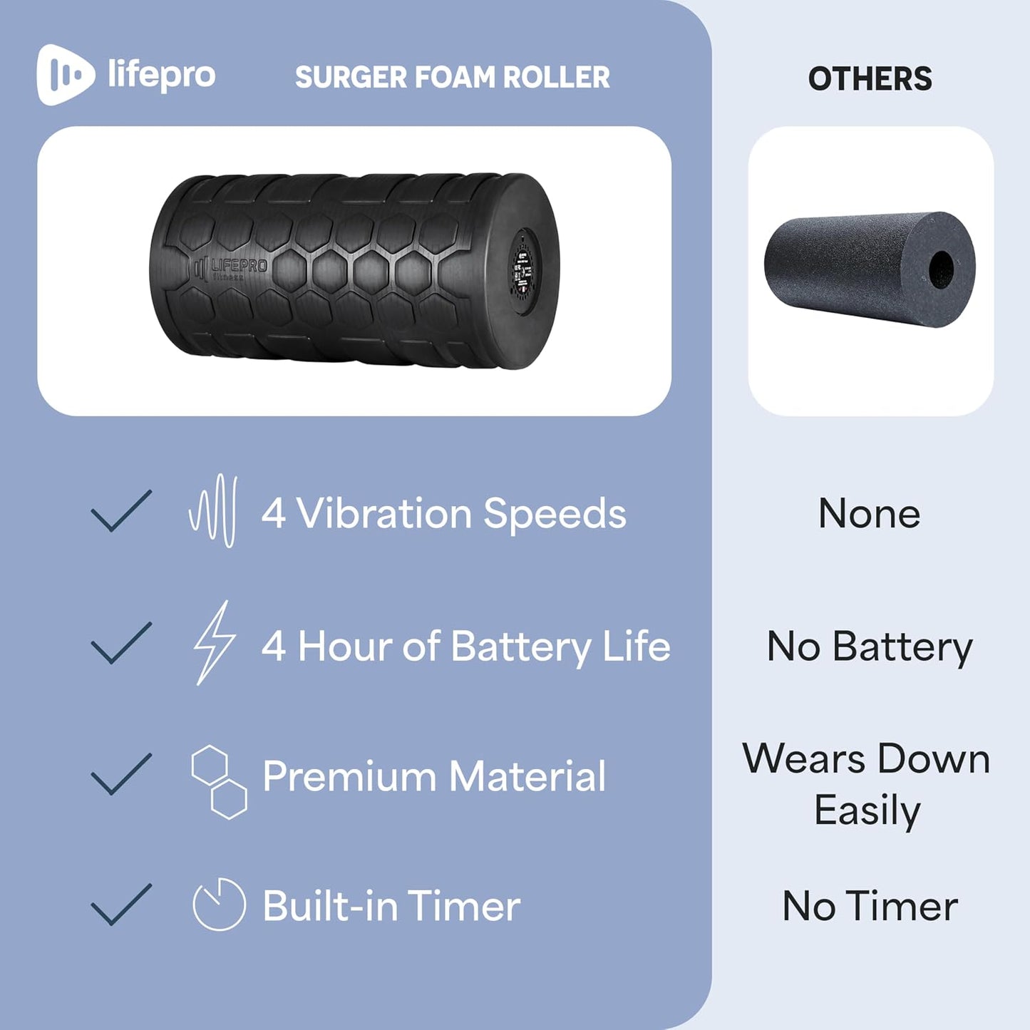 Lifepro 4-Speed Vibrating Massage Ball Roller- Revolutionary Lacrosse Ball Deep Tissue Trigger Point Therapy - Massage Ball for Plantar Fasciitis, Yoga Therapy, Mobility, Myofascial Release Ball