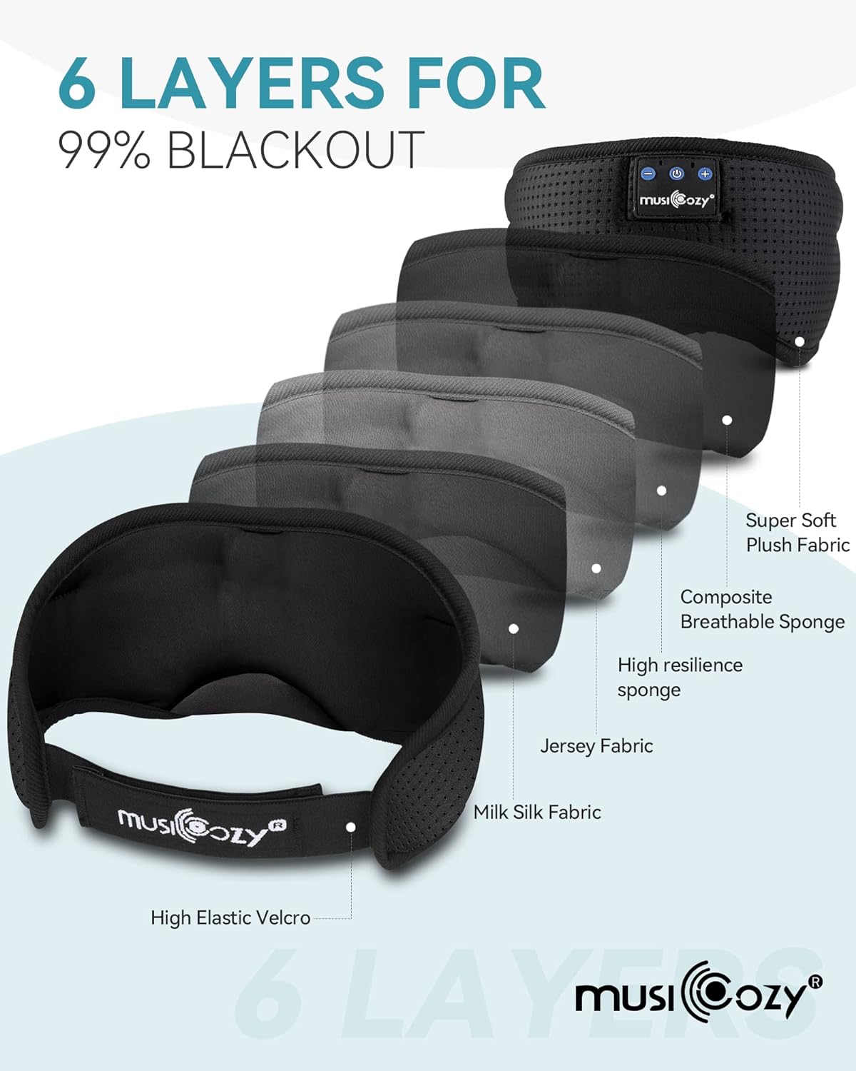 MUSICOZY Sleep Headphones Bluetooth 5.4 Headband Sleeping Eye Mask for Mom Women Men Wireless Music Earbuds Earphones for Side Sleepers Built-in HD Speakers Cool Gadgets Unique Gifts
