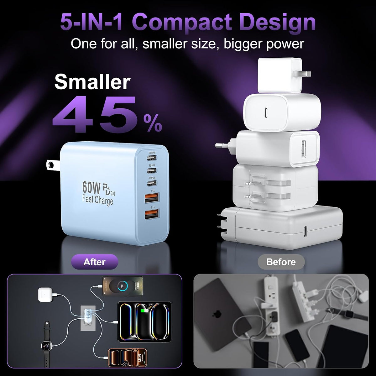 USB C Charger Block Fast Charging, 60W Phone Charger USBC Wall Plug Adapter