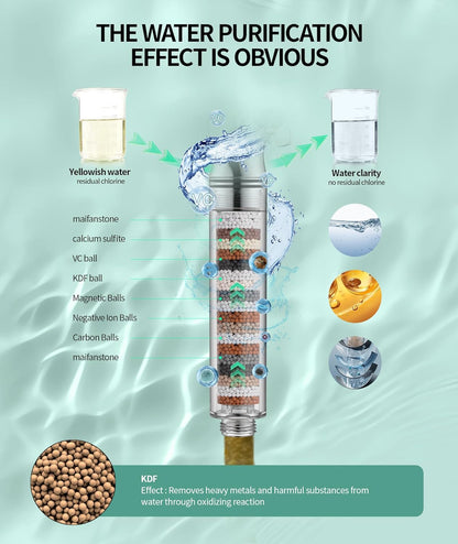 SR SUN RISE Filtered Shower Head with Handheld High Pressure 9 Spray Mode Showerhead Detachable Shower Head Water Softener Filters Beads for Hard Water Remove Chlorine 1 Filter Chrome