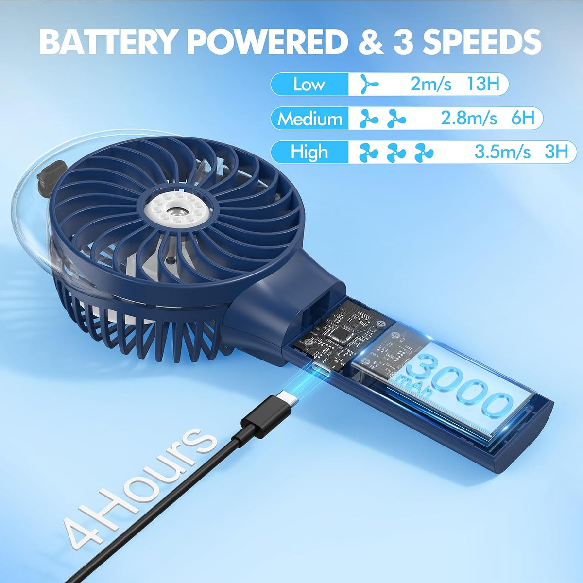 MORECORE Portable Misting Fan, 180° Foldable Handheld Personal Fan