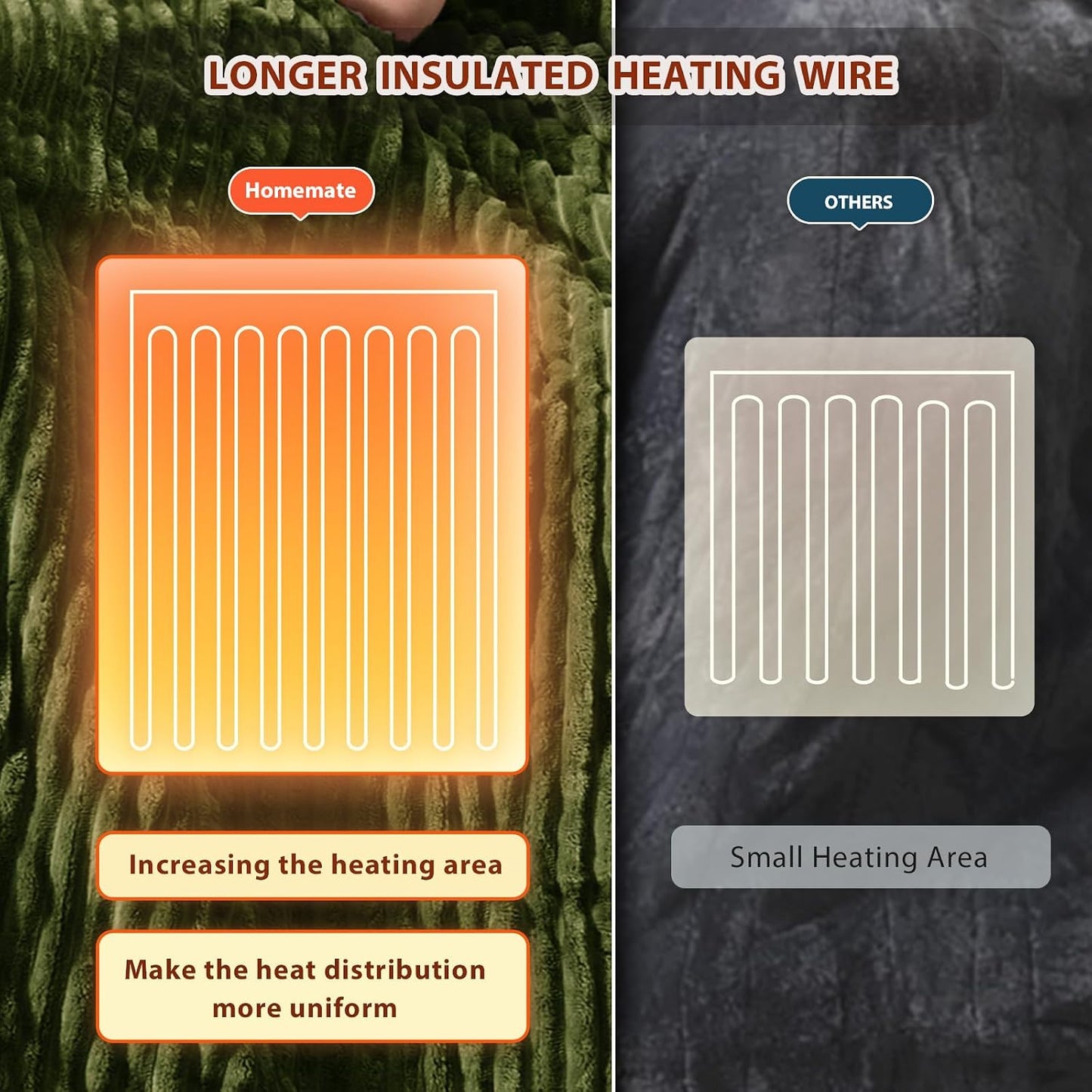 Homemate Heated Blanket Electric Throw - 50"x60" Heating Blanket Throw 1/2/4/6/8 Hours Auto-Off 10 Heat Levels Over-Heat Protection Soft Flannel Sherpa Heater ETL Certification