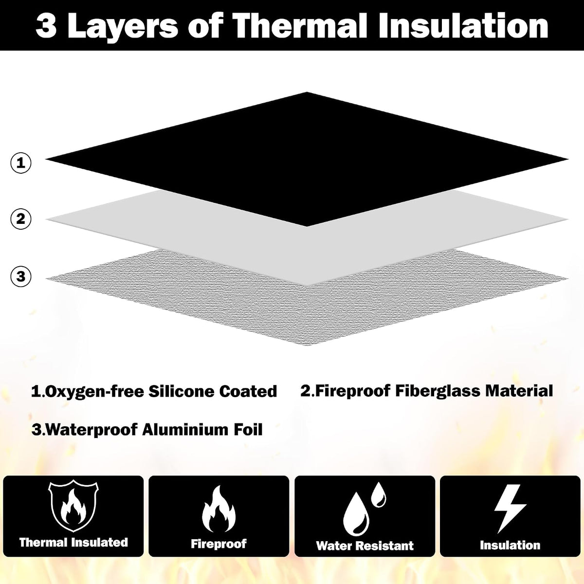 Fireproof Waterproof Document Bag - 5200°F Water Resistant Fire Proof Money Bag, 3 Layers of Heat Insulated Storage with Zipper, 7.9"x5" Portable Files Safe Pouch for Cash Passport (Black)