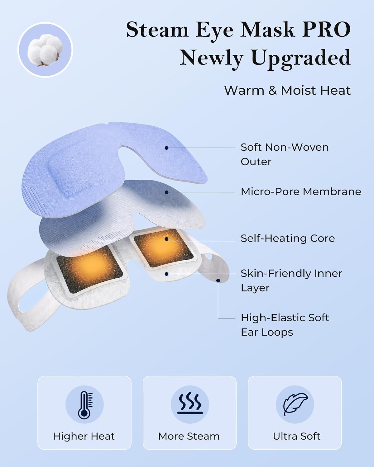 16 Pack Steam Eye Mask for Dry Eyes: Self-Heating Warm Compress for Stye Relief & Digital Eye Strain, FSA&HSA Eligible, Travel & Spa Essential, Disposable, No Microwave, Self-Care Gift, Unscented