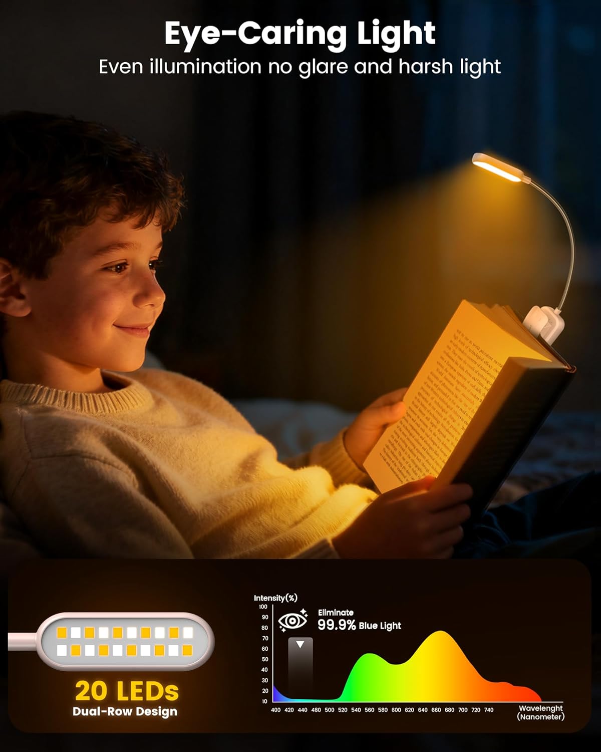 Glocusent 13 LED Reading Lights for Books in Bed, Eye-Caring Rechargeable Book Light 3 Amber Colors & Stepless Dimming, 120 Hrs Runtime, Travel Clip on Reading Lamp, Gifts for Book Lover Men Women Kid