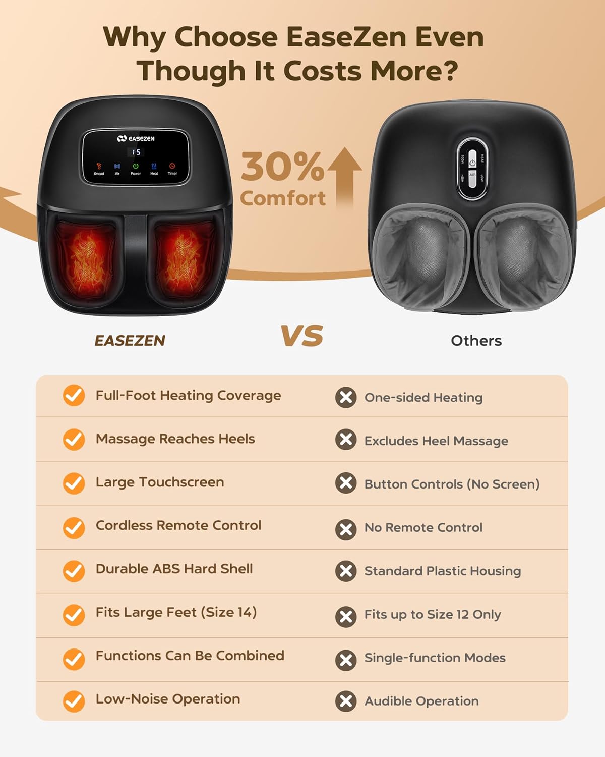 EaseZen Foot Massager Machine with Heat, Shiatsu Foot Massager with Remote, 2026 Upgraded Deep Kneading, for Plantar Fasciitis, Neuropathy, Birthday Gifts for Women Mom Men Dad, Up to Foot Size 14