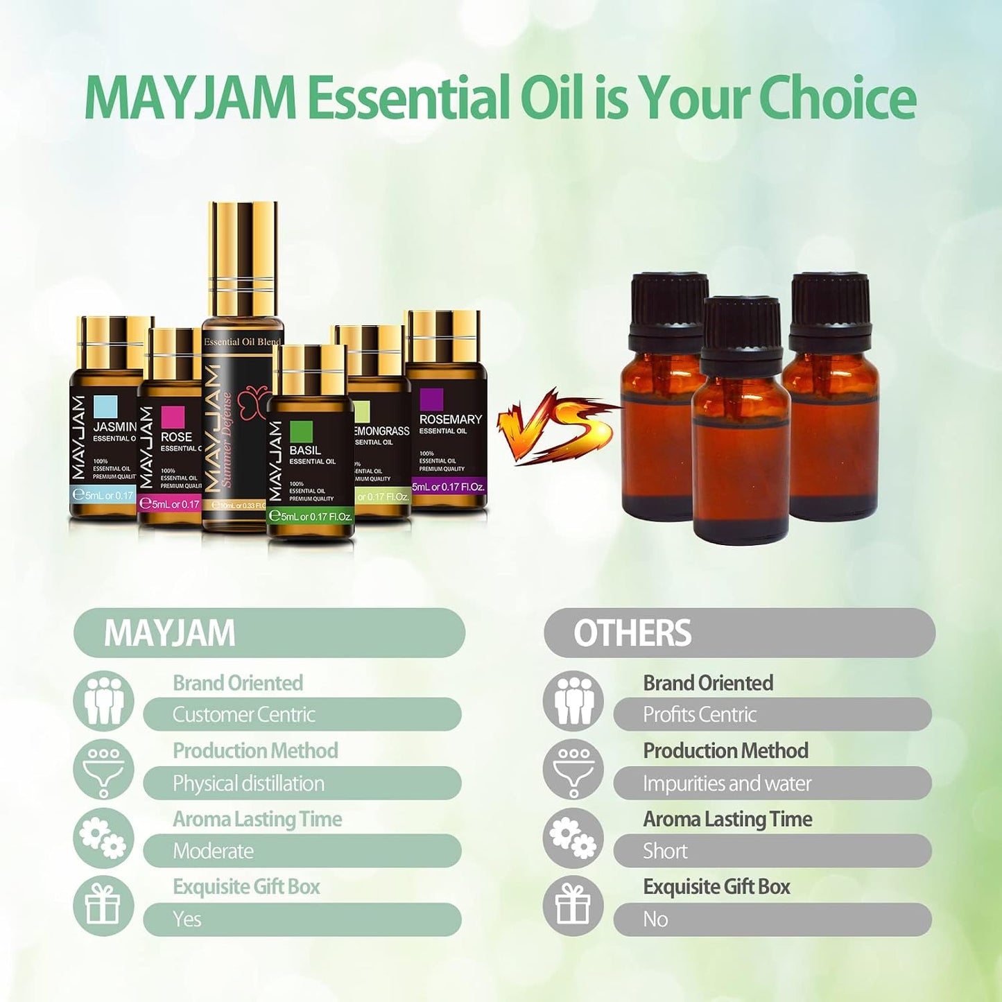 MAYJAM 35x5ML Essential Oil Gift Set, Pure Essential Oils for Diffusers Massage, Fragrance Oil Scented Oil for DIY Soap Candle Making